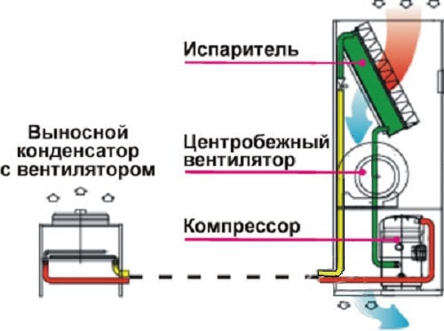  Диаграма за функциониране на климатика