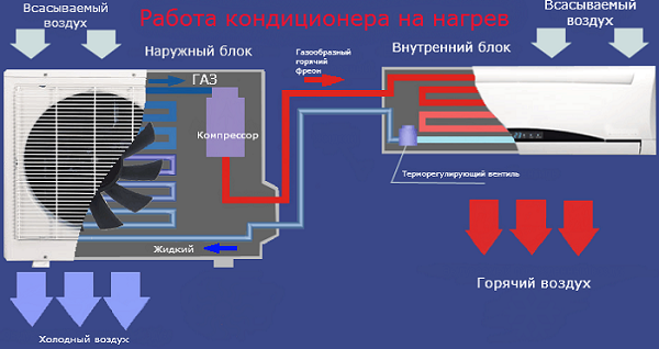 Работа по отопление