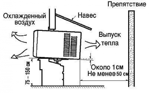  Схема за монтаж