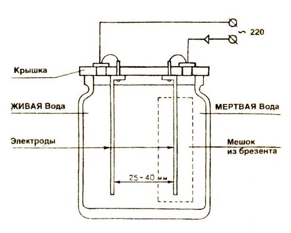  Вододействаща верига