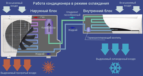 Охлаждане