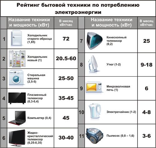  Оценка на битовите уреди
