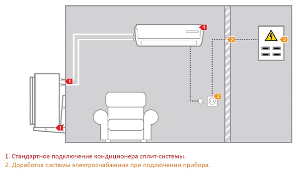 Електрическа схема