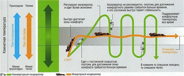 Сравнителни характеристики на устройствата