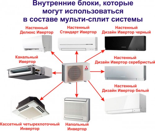 Варианти на вътрешните тела