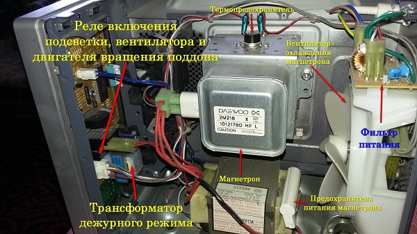 Микровълнова вътре