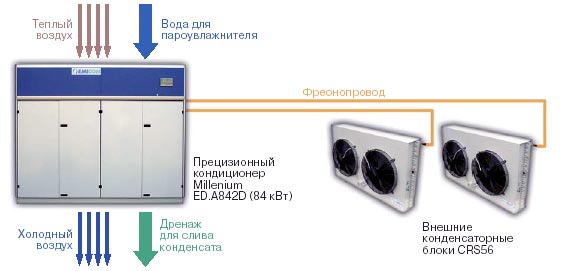  Охлаждащата верига в климатика