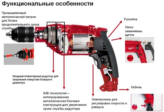 Свредло за чукове