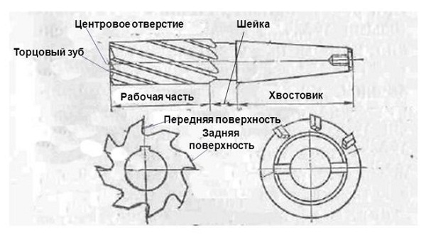 Проектиране на нож
