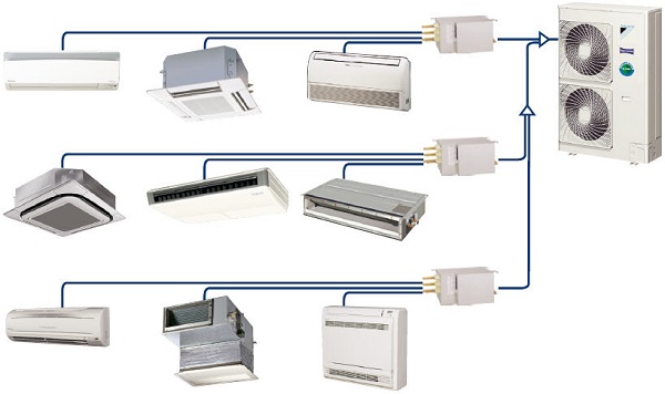 Система Multizone