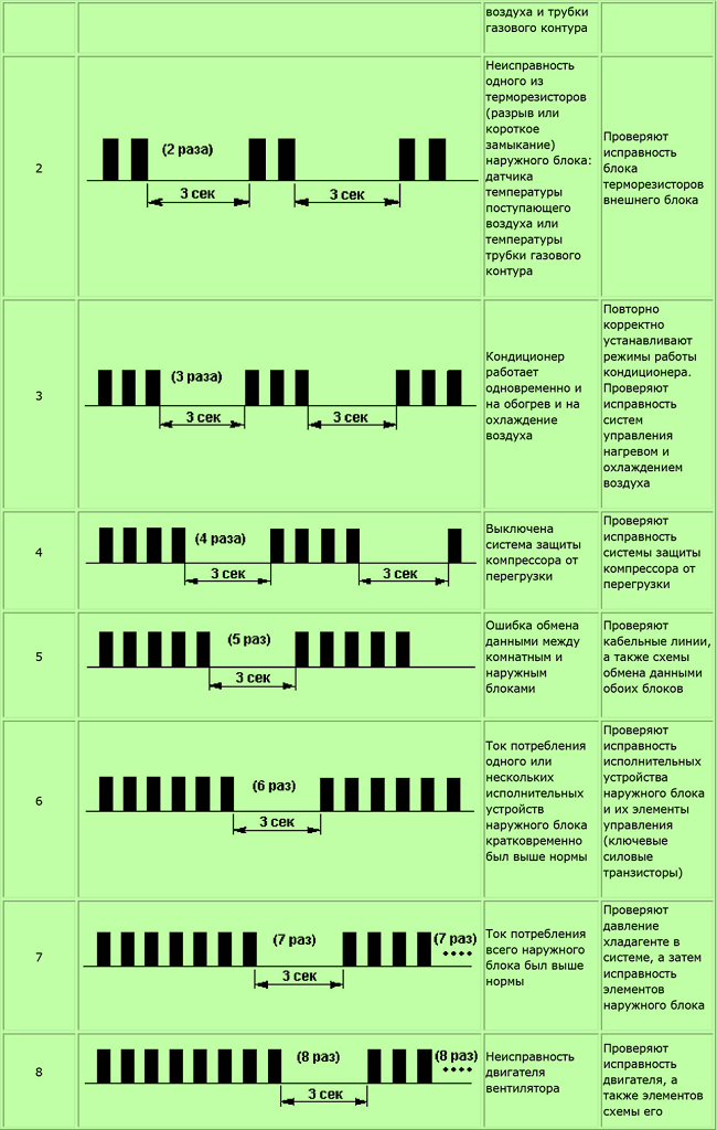 Код 2-8