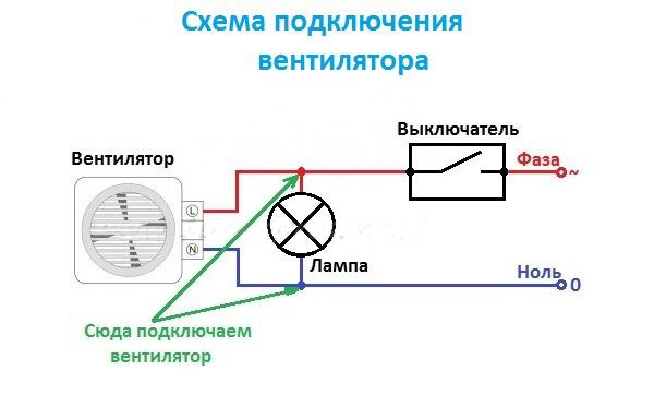 Диаграма на вентилатора
