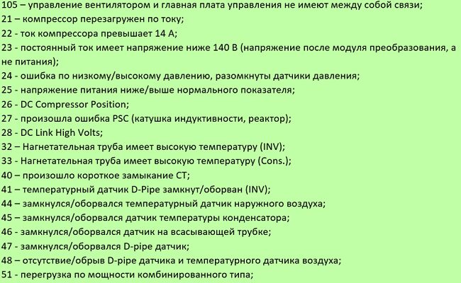 Дефекти в кондензаторния блок