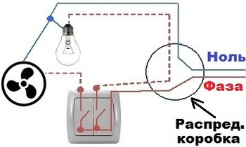 Свързване чрез отделен ключ