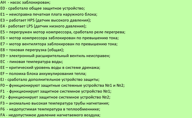 Кодове за грешки