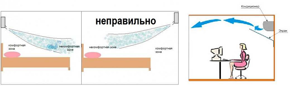  Място на инсталиране