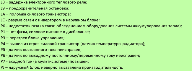 L-P кодове