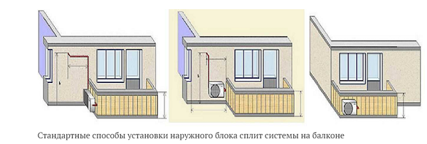  Стандартни методи за инсталиране