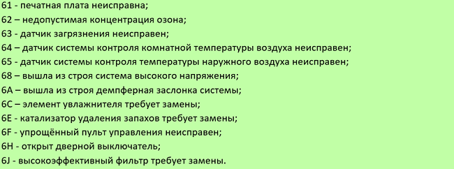 Кодове 61