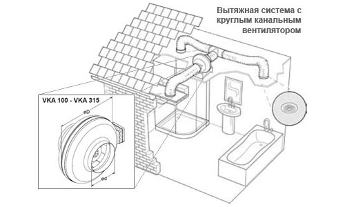 Планиране на тавана