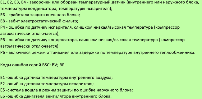 Ballu кодове