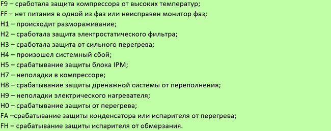 Гърция кодове 2