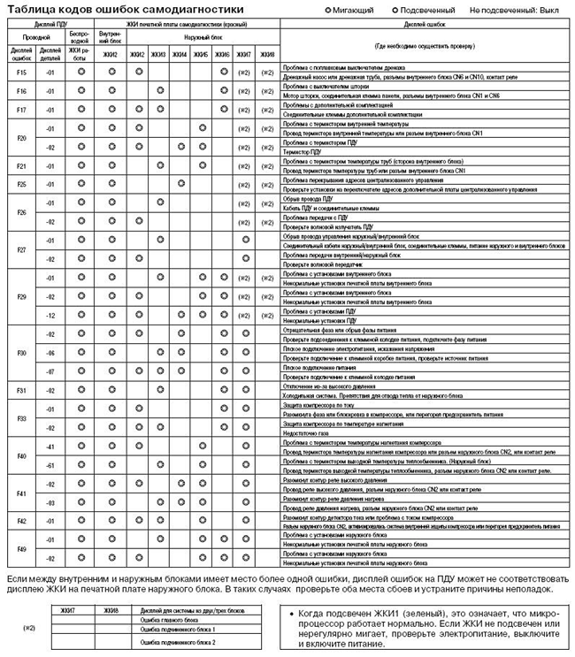 Hitachi кодове 1