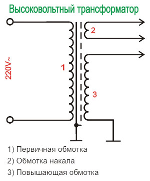 Трансформаторна верига