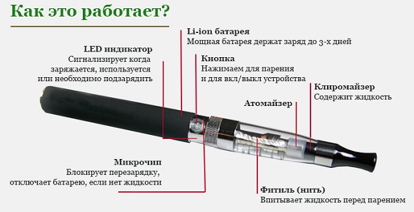 Как работи вапа