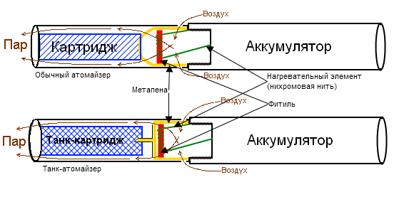 Принцип на Вапе