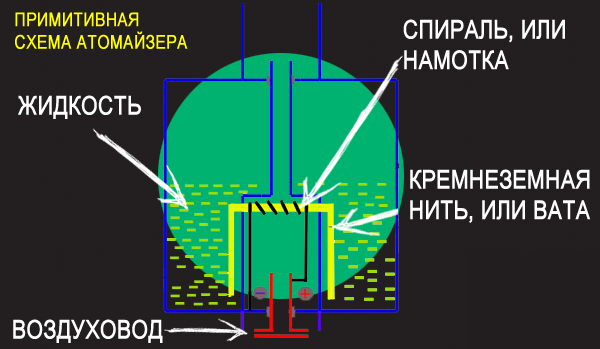Схемата на изпарителя