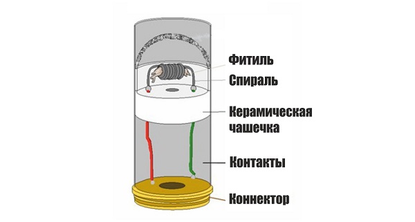  Дизайн на атомизатора
