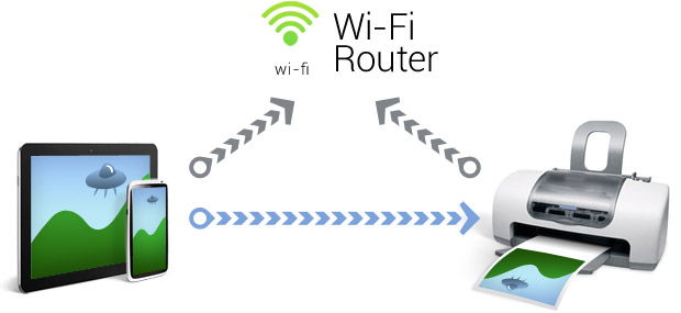  връзка чрез Wi-Fi