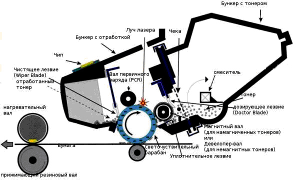  Устройство за касета Canon
