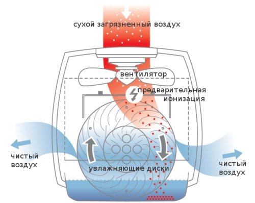  Технология за водна баня