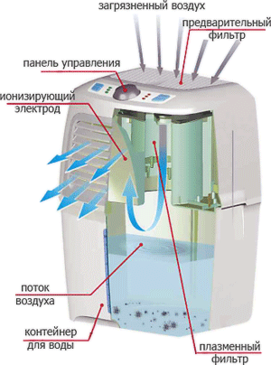 Овлажнител за въздух FANLINE Aqua