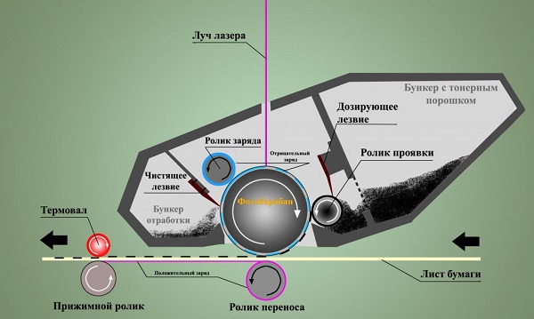 Картово устройство