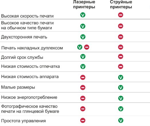  Лазерен и мастилено-струен принтер