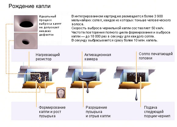 Мастиленоструен печат