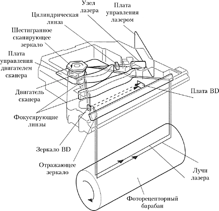  експозиция