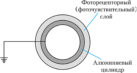  Фоточувствителен слой