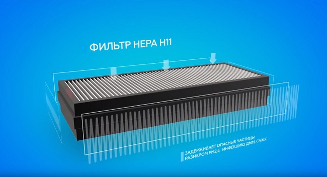 HEPA филтър (H11)