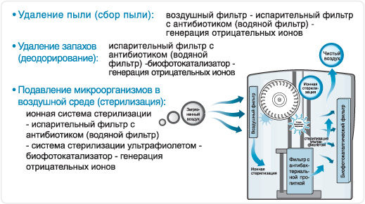 Принципът на климатичния комплекс