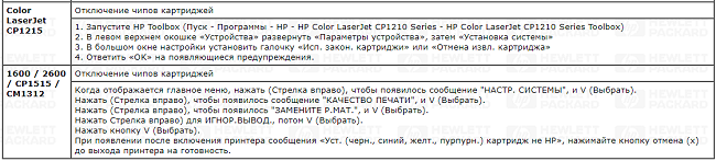 Изключете чиповете за касети