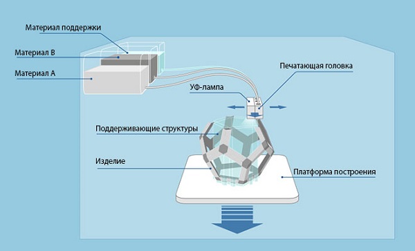 Процес на полиетиленово печатане