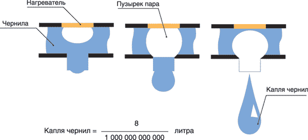  Топлинна технология