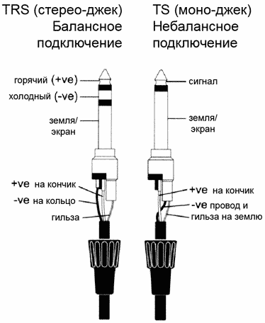Балансирана и небалансирана връзка