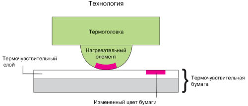 Сублимационна технология
