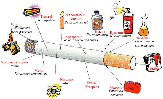 Ингредиенти за цигарен дим