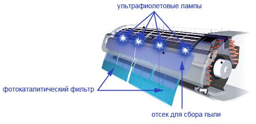 UV лампа устройство